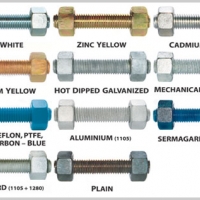 Stud Bolt Fluorocarbon Coated